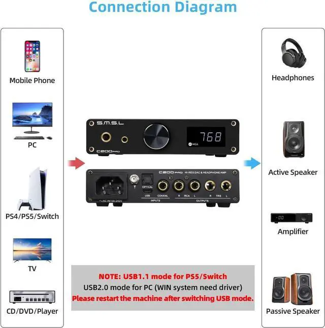 Alt view image 3 of 7 - SMSL C200 PRO Headphone Amplifier, ES9039Q2M XU-316 HiFi MQA DAC Amp DSD512 32Bit/768kHz, Type C USB/Optical/Coaxial/Bluetooth to RCA/TRS/4.4mm/6.35mm Headphone Amps for Gaming PS5/Switch/PC