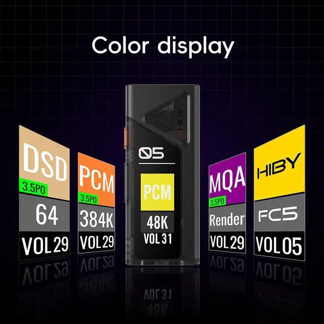 Alt view image 4 of 7 - HiBy FC5 Portable Hi-Fi DAC Headphone Amplifier with 1.1 OLED Display PCM 768kHZ DSD512 MQA 8X 3.5mmPO +4.4mmBAL