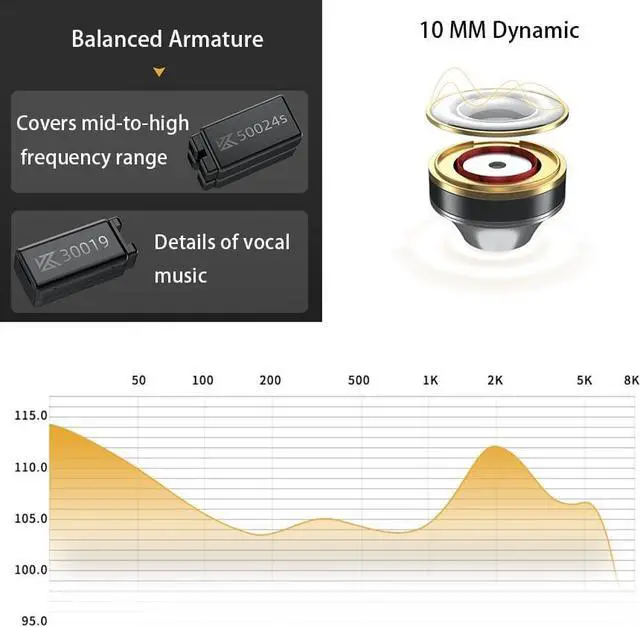 Alt view image 3 of 6 - KZ ZAS Earphones 16 Unit Hybrid Technology Drive Wired Headphones kz IEM in-Ear Monitor Headset HiFi in Ear Headphones High Sound Quality with Silver Plated Cable (Without Mic, Black)