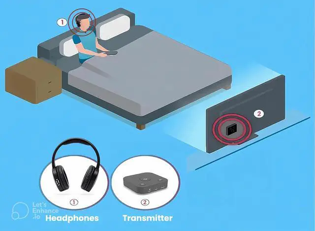 Alt view image 4 of 7 - Wireless Theatre TV Headphones for Hearing Impaired, 100 ft Range, 12 Hour Battery, Digital Audio System for Seniors