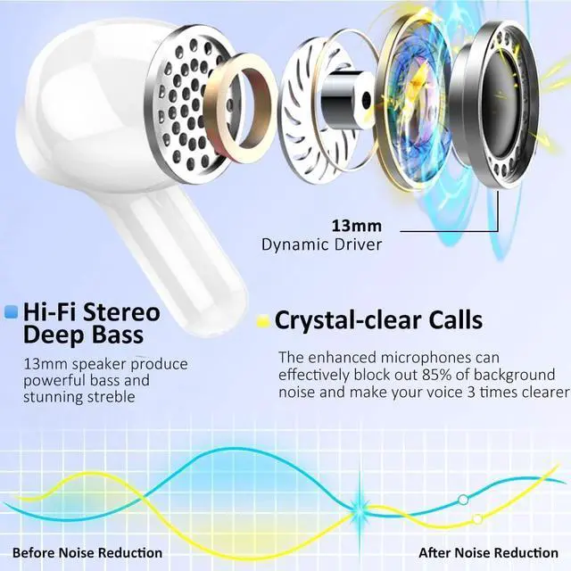 Alt view image 3 of 7 - Wireless Earbuds, Bluetooth 5.3 Headphones 2025 NEW Ear Buds 40H Bass Stereo in-Ear Earphones ENC Noise Cancelling Earbuds with 4 HD Mic, USB-C LED Display IP7 Waterproof Sport Headset for Android iOS