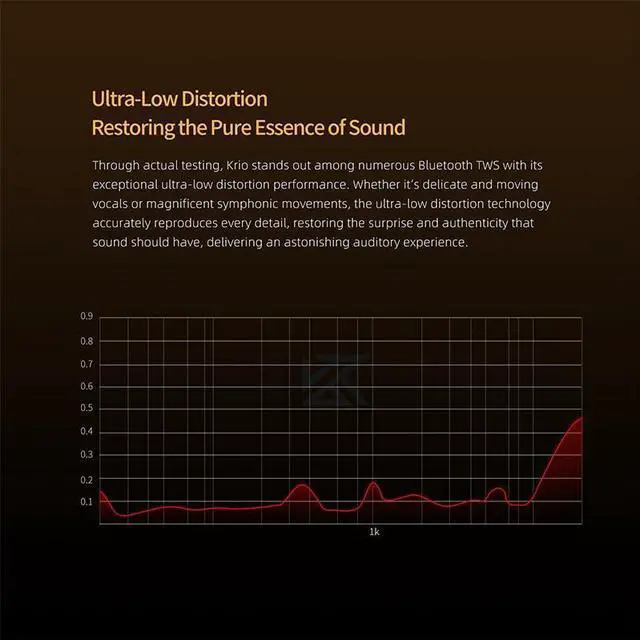 Alt view image 5 of 7 - KZ Krio True Wireless Bluetooth Earbuds  Dual Engine Professional Audio TWS in-Ears Earphone, LDAC Lossless Sound, 6 Mic ANC, 55ms Low Latency, 32H Playtime, Bluetooth 5.3 Headphone