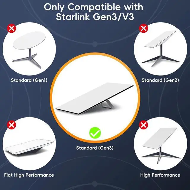 Alt view image 2 of 7 - Starlink Gen 3 Cable, 75FT/23M Satellite Replacement Standard V3 Cable for Starlink Rectangular Satellite Gen 3 Standard Starlink Cable Extension Starlink Accessories Waterproof - Gray