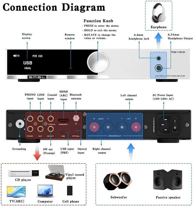 Alt view image 2 of 7 - SMSL AS400 Power Amplifier DAC Headphone Amp 165W x2 2.1 Channel MA5332MS MM Phono Amp Bluetooth 5.1 CS43131 MQA CD DAC Preamp 4.4mm/6.35mm RCA/BT/USB/Opt/Coax/Phono/12S Input 768K/32Bit XMOS XU316