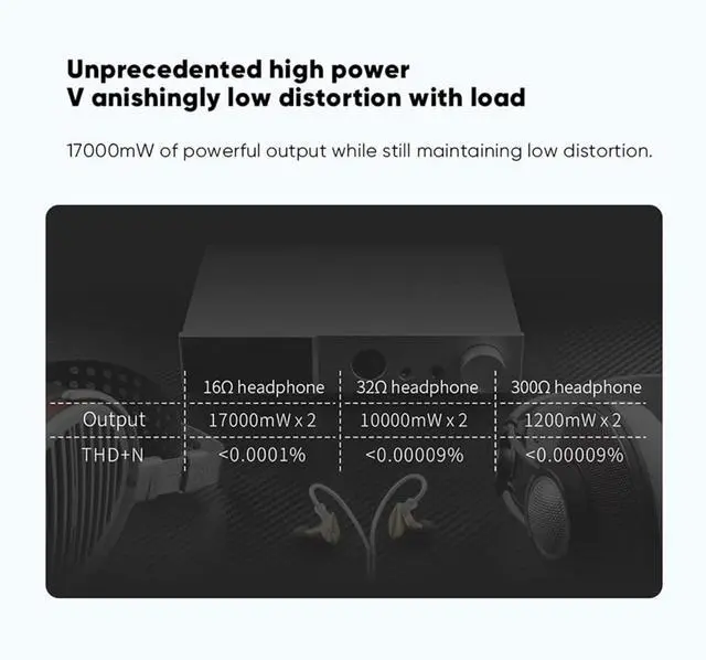 Alt view image 4 of 7 - Topping A70Pro Fully Balanced Headphone Amplifier 17000mWx17000mW HPA, RCA/XLR/TRS/EXT to 4.4mm/6.35mm/4-Pin XLR Headphone Amp RCA XLR Output Preamp with 12 Trigger for Earphone//IEMs (Black)