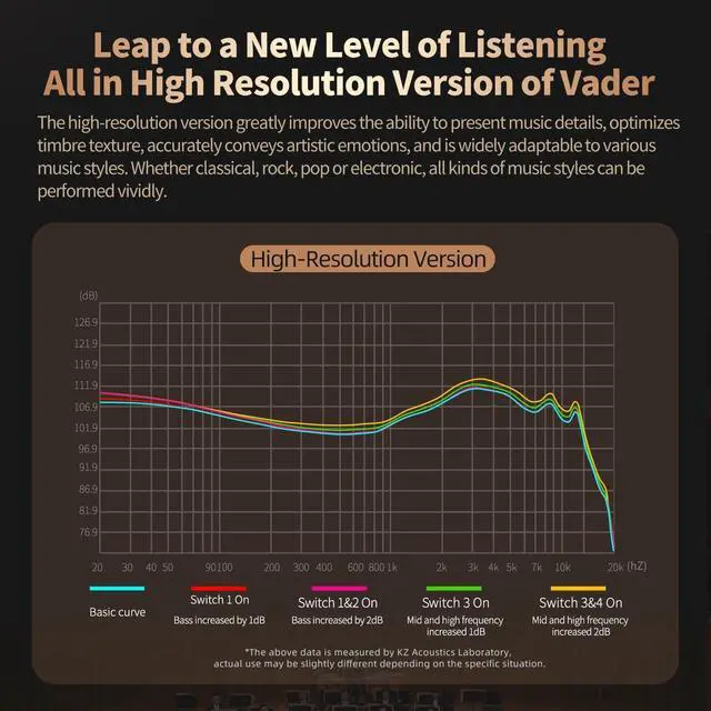 Alt view image 4 of 7 - KZ Vader Triple Driver in-Ear Monitor Music Earphone,HiFi IEM with 4 Tuning Levels, 0.75mm Pins Wired Sport Earbud Headphones (High-Resolution Version, with Microphone)