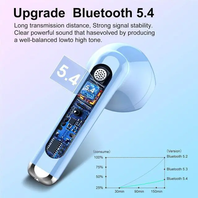 Alt view image 2 of 7 - Wireless Earbuds, Bluetooth 5.4 Headphones HiFi Stereo, Bluetooth Earbuds with ENC Noise Cancelling Mic, 36H LED Display Ear Buds, IPX7 in Ear Earphones for Phone Tablet Laptop Sports, Hellblau