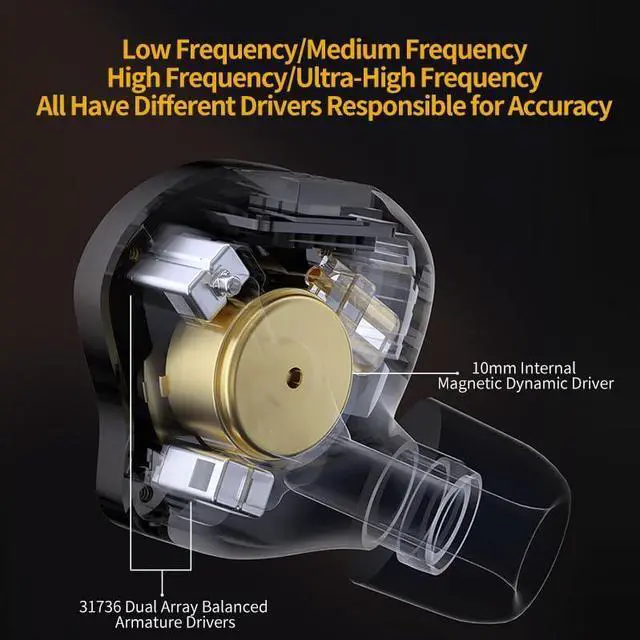 Alt view image 4 of 7 - KZ ZS10 pro2 Hybrid Driver in-Ear Headphone,5 Drivers HiFi in-Ear Monitor Audiophiles Earphone,KZ IEM Tunable Musician Earbud (Black, with Microphone)