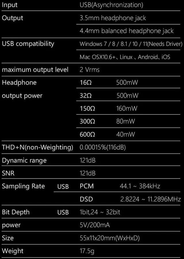 Alt view image 7 of 7 - S.M.S.L D10 Headphone Amplifier USB Potrable Dac with 3.5mm & 4.4mm Balacnced Dual Mini Audio Amp Outputs Support 500mw 16DSD256 PCM 32bit/384khz Hi-Res Earphone Amp for Smartphones/PC/Laptops (Grey)