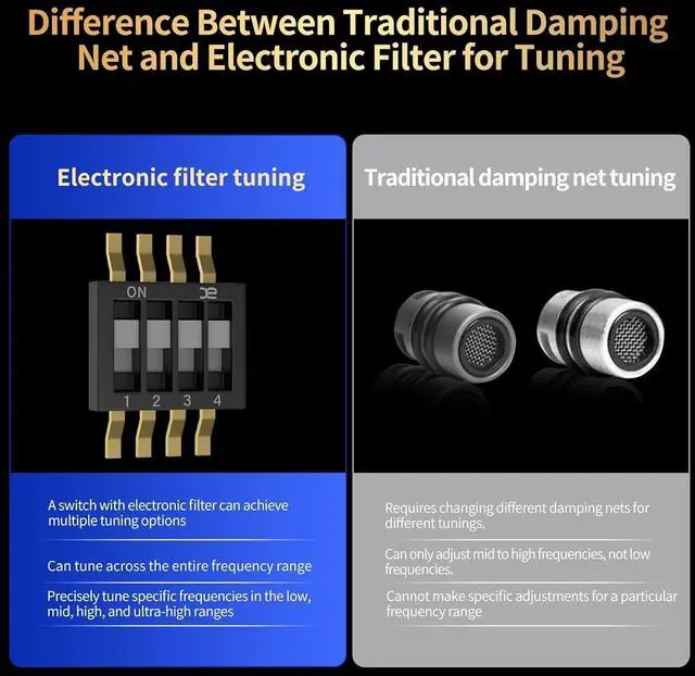 Alt view image 5 of 7 - KZ ZAT in-Ear Monitor 8BA+1DD Hybrid Drivers Earbuds with 4 Tuning Switches HiFi Bass Noise Cancelling Earphones, Clarity in All Frequency Stereo Sound Headphone for Audio Engineer, Musician (MIC)