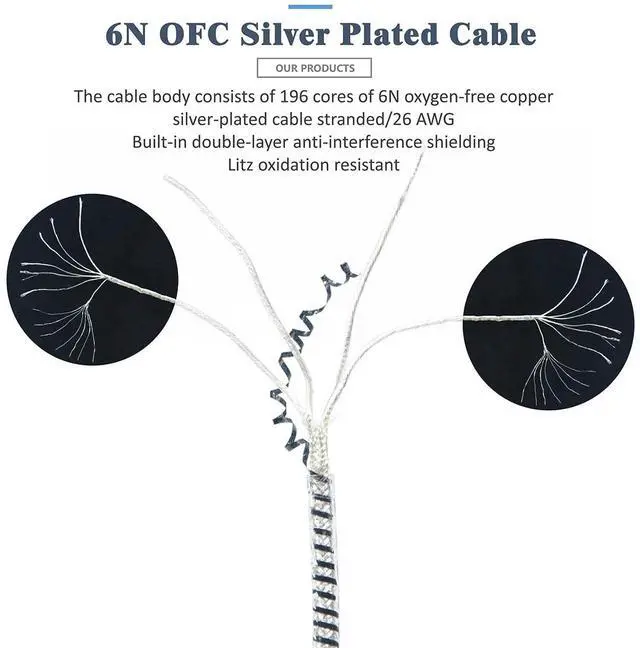 Alt view image 3 of 7 - GUCraftsman 6N OFC Silver Plated+Shielding Layer Headphone Replacement Cables 4.4mm 3.5mm 2.5mm Upgrade Cables for Sony MDR-MV1 MDR-M1 MDR-M1ST (3.5mm Plug)