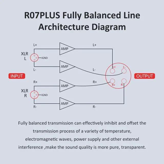 Alt view image 6 of 7 - FX-Audio- R07 Plus Headphone Amplifier, 2700mW x 2 Mini Desktop Headphone Amp, XLR/RCA to 6.35mm / 4.4mm / XLR Balanced Headphone Amp for Home Theater Audio Systems