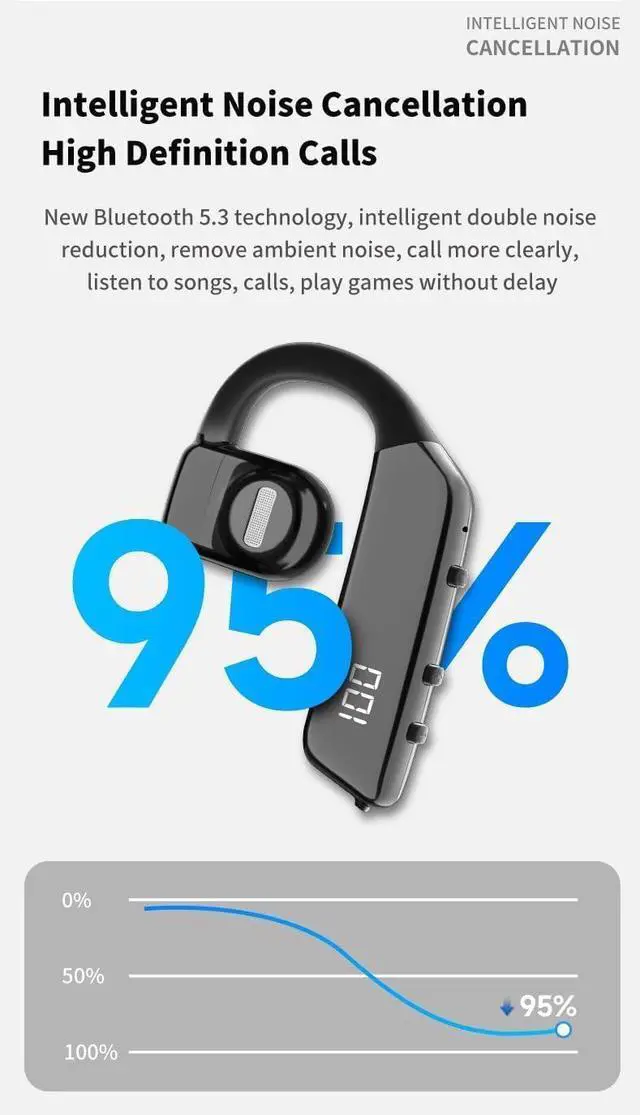 Alt view image 4 of 7 - Wireless Bluetooth Earpiece 5.2 Earbud with Earhook Headphone Sports Single Ear 20 Hours of Music Time Bone Conduction Headset Handsfree Truck Driver with Mic for Business Working Fitness