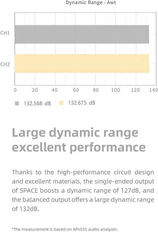 Alt view image 7 of 7 - TANCHJIM Space Portable DAC Headphone Amplifier Support DSD256 32Bit/768kHz 3.5mm/4.4mm Output USB Type C Input DAC Amp