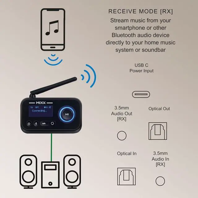 Alt view image 7 of 7 - MIXX StreamQ TV Headphones and Transmitter Bundle  Wireless Bluetooth Over-Ear Headphones with 3D Surround Sound, Voice Mode for Clear Dialogue, 40-Hour Battery Life, Multi-Listener Audio