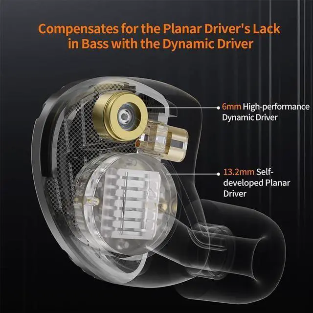 Alt view image 3 of 7 - KZ Symphony Hybrid IEM Earbud, KZ New Planar Diver+ Superlinear Dynamic Driver in-Ear HiFi Headphone,Wide Soundstage Earphone (Black, Without mic)