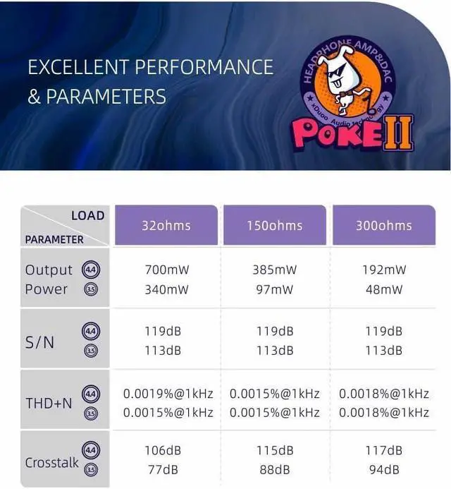 Alt view image 5 of 5 - XDUOO Poke II Portable DAC Headphone Amplifer Dual CS43198 MQA Bluetooth 5.0 PCM32Bit/384KHZ DSD256 HiFi POKEII Decoder Headphone Amp