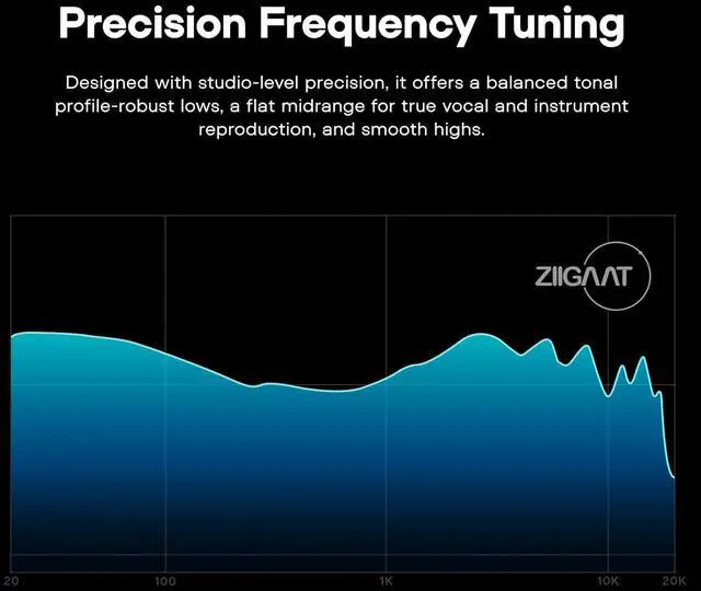 Alt view image 4 of 7 - Linsoul ZiiGaat Luna 6BA HiFi in Ear Monitor, Studio Monitor & Stage Performance IEM Earphones with Fast Response Tripowin Zonie IEM Cable, 2m Long Earbud Cord(2Pin)