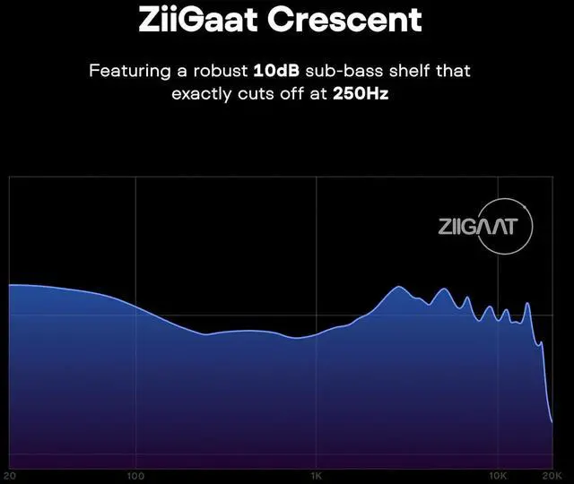 Alt view image 4 of 7 - Linsoul ZiiGaat Crescent in Ear Monitor, Premium 2DD+2BA Hybrid IEM Earphone, Isobaric Bass, Vintage Analog Sound ZiiGaat Crescent in Ear Monitor, Premium 2DD+2BA Hybrid IEM Earphone, Isobar