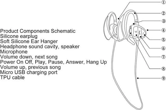 Alt view image 5 of 7 - Swimming Headphones, Silicone IPX8 Water Proof Noise Reduction Swimming Earbuds with 32GB Memory Wireless Underwater Headphones for Diving Running Surfing Cycling (Blue)