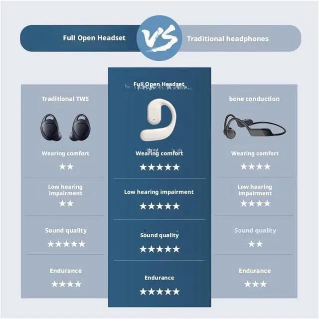Alt view image 6 of 7 - Wireless Bluetooth Open Hanging Earphones(Black)