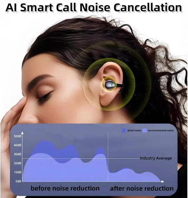 Alt view image 5 of 7 - Open Ear Earbuds Wireless Clip On Headphones,5g Light Comfort Omni Tap Control Powerful Sound 68H Play Bluetooth 5.4 Dual Device Sync AI Clear Calls IPX5 Waterproof for Small Ears Sports Work Black