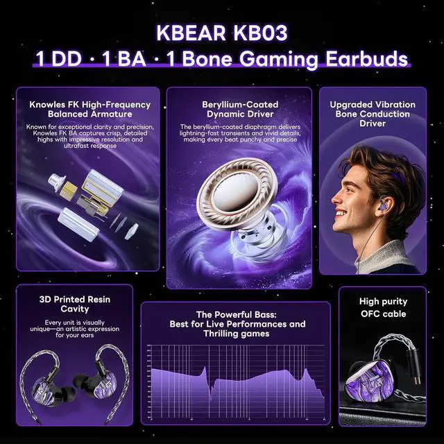 Alt view image 3 of 7 - KBEAR Alkaid KB03 in Ear Monitor Headphones, Wired Gaming Earbuds 1DD 1BA 1Bone Conduction Hybrid IEM Earphones, Beryllium-Coated Dynamic, 3D Printed Resin Cavity in Ear Monitor for Musician, Purple