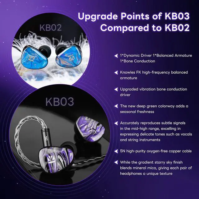 Alt view image 5 of 7 - KBEAR Alkaid KB03 in Ear Monitor Headphones, Wired Gaming Earbuds 1DD 1BA 1Bone Conduction Hybrid IEM Earphones, Beryllium-Coated Dynamic, 3D Printed Resin Cavity in Ear Monitor for Musician, Purple