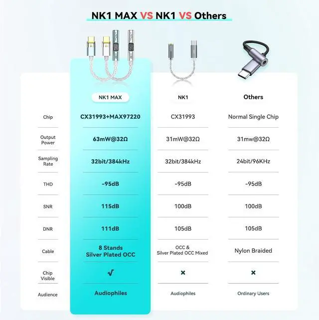 Alt view image 6 of 6 - DB2 IEM Earphones and NK1 MAX USB C to 3.5mm Female Headphone Jack Adapter