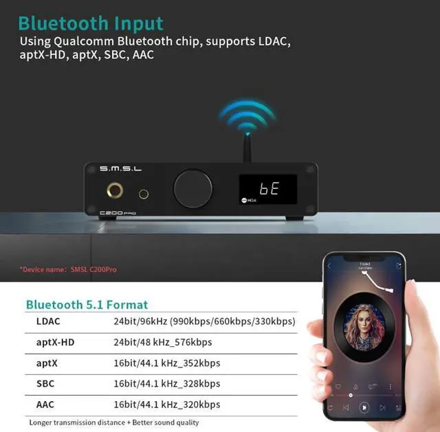 Alt view image 5 of 7 - SMSL C200PRO MQA DAC Headphone Amplifier ES9039Q2M & XMOS XU-316 HiFi Amp DSD512/32Bit/768kHz BT 5.1 (LDAC/aptX-HD) USB/Opt/Coaxial Input 4.4mm/6.35mm/RCA Output for PS5/PC/SW