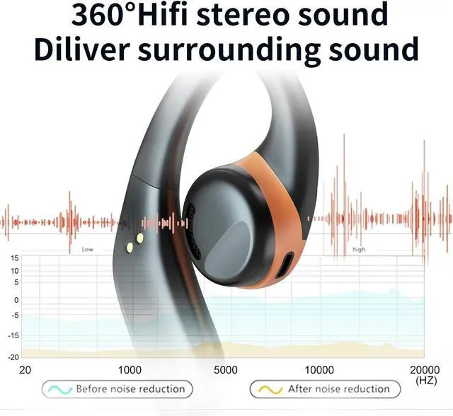 Alt view image 3 of 6 - Running Earbuds Comfort Fit Open-Ear Headphones Bluetooth Wireless Waterproof 360° HiFi Stereo Touch Control 48H Playback Time with Charging Case Sweat-Resistant for Office, Black