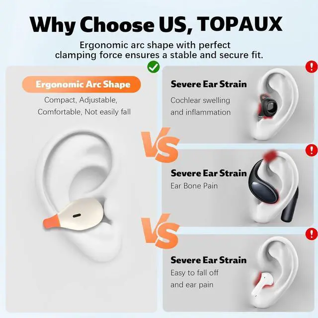 Alt view image 4 of 7 - 2 Pack Wireless Earbuds Open Ear Clip On Bluetooth Headset Bass Stereo Over Ear Arc Sports Earphone LED Cordless In-Ear Game Headphone True Wireless Earbuds HiFi Bass Stereo Bluetooth 5.4 Headset