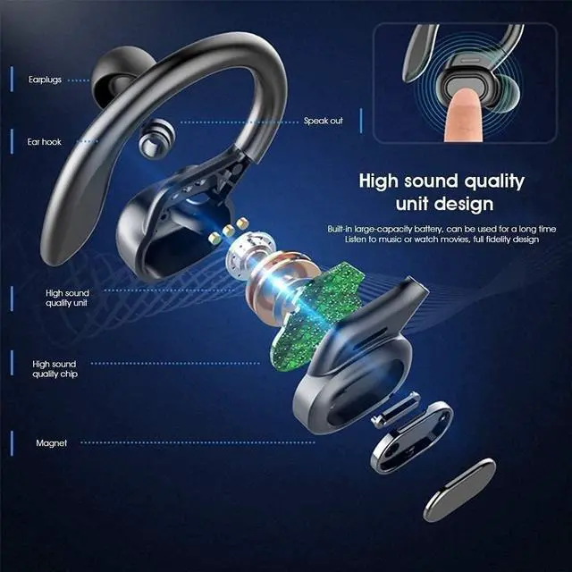 Alt view image 5 of 5 - Wireless Earbuds, TWS Bluetooth Ear Hook Headphones IPX6 Waterproof Sweatproof Headphones HiFi Stereo Bluetooth Earphones Earbuds, in-Ear Headset with Charging Case