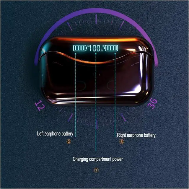 Alt view image 2 of 5 - Bluetooth Headphones True Wireless Earbuds with Charging Case IPX7 Waterproof TWS Stereo Sound Earphones Built-in Mic in-Ear Hets Deep Bass for Sport Running