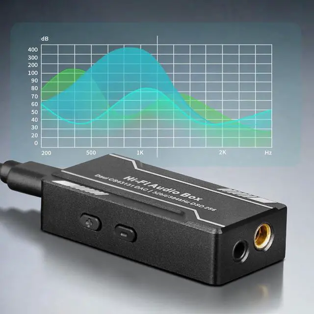 Alt view image 6 of 7 - USB C To 3.5mm 4.4mm Headphone Amplifier HiFi Earphone Sound Amplifier 32bit 384kHz CS43131 Sound Adapter Dongle Box