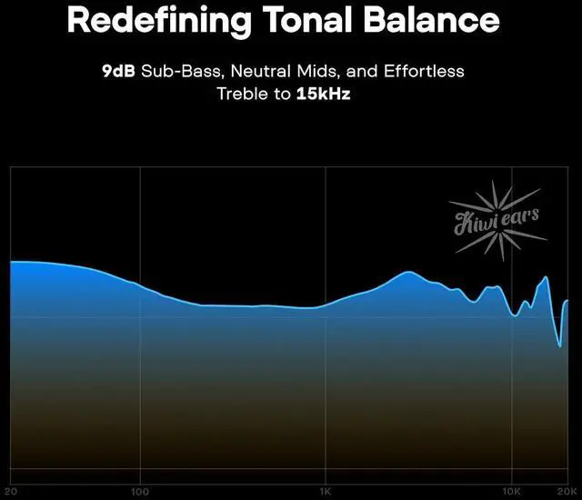 Alt view image 4 of 7 - Linsoul Kiwi Ears Astral 1DD+6BA Hybrid in Ear Monitor, Wired Earbuds LC02 in Ear Monitor Case, Portable Earbud Hard Case