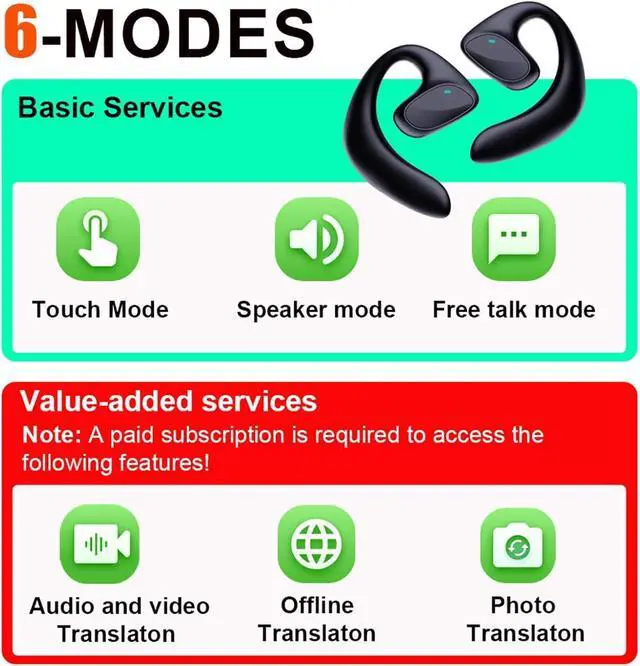 Alt view image 3 of 7 - Talkbuds Translator, Ai Translation Earbuds Real Time, 144 Languages & Accents Two-Way Translator Bluetooth Headphones, Waterproof & Touch Controls, for Travel Business Learning (White)