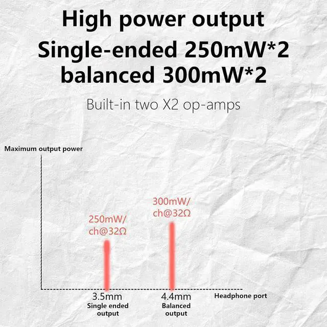 Alt view image 3 of 7 - Sound Plugs Adapter Headphone Amplifiers for Music Equipment Stereo Sound for Home and Studio Use 2x200mW Output
