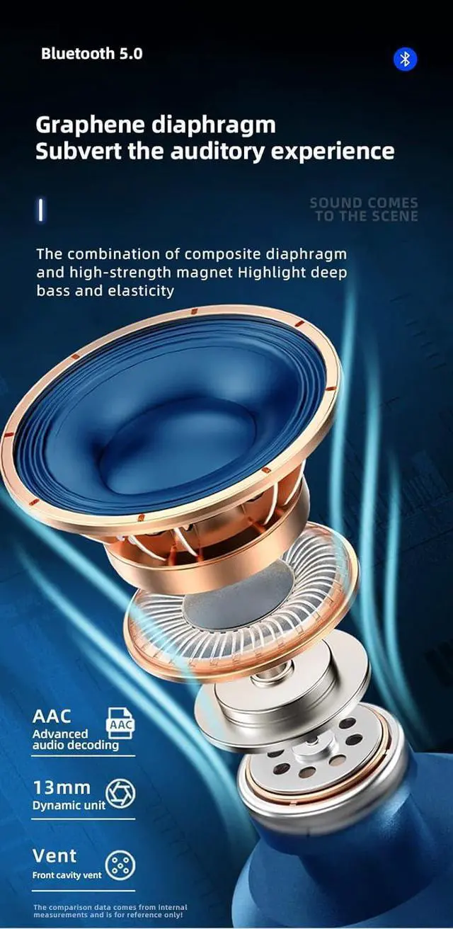 Alt view image 3 of 6 - Bluetooth Earpiece Wireless Headphone 270° Rotation Earhook with Noise Cancelling Microphone,12 Hours Talk Time HiFi Soundtrack for Driving Office Business, Red