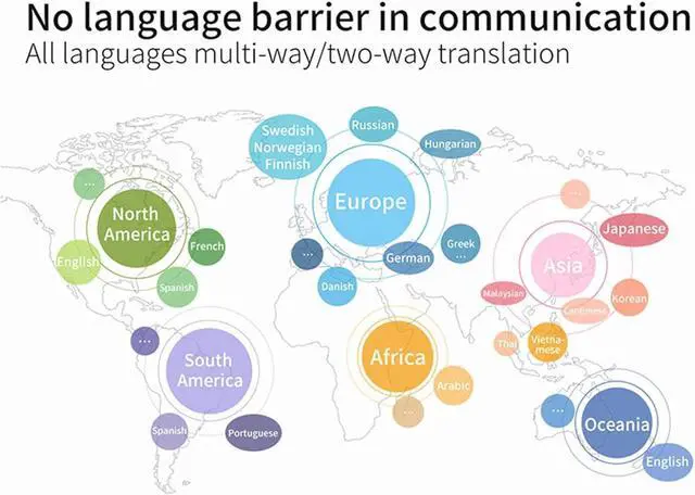 Alt view image 5 of 7 - M62 Language Translator Earbuds, 133 Languages Real Time Two Way Cordless Bluetooth Translation Device with App, TWS Noise Reduction, Voice Control, Ideal for Travel and Business