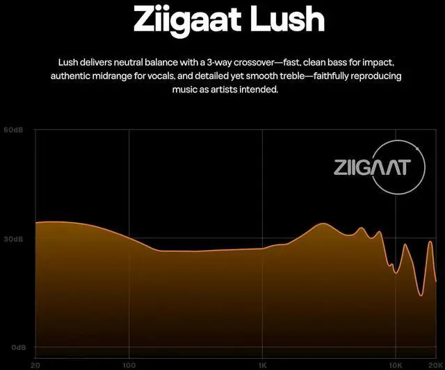 Alt view image 4 of 7 - Linsoul ZiiGaat Lush in Ear Monitor, 1DD+4BA Hybrid Earphone IEM, Studio Monitor Tunning Wired Earbuds with Detachable Cable (Silver) Tripowin Zonie IEM Cable(2pin 0.78mm, 3.5mm)(Grey)
