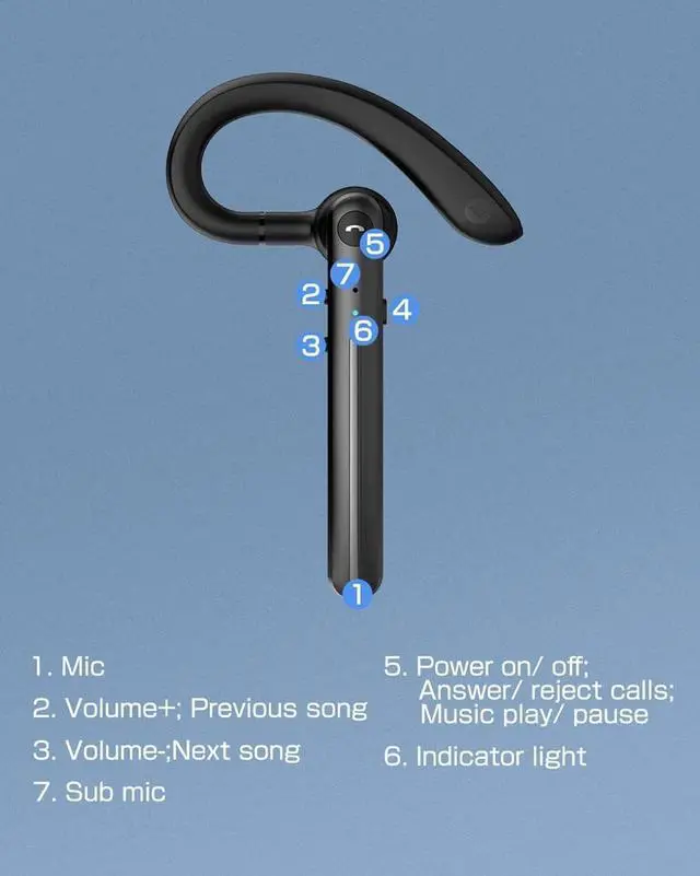 Alt view image 7 of 7 - Wireless Earphone Ear-Hook Headphone Boom Mic Compatible with Google Pixel 9a, Handsfree Single Headset Over The Ear Earbud