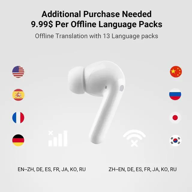 Alt view image 4 of 7 - Timekettle M3 Language Translator Earbuds, Two-Way Translator Device with APP for 40 Languages Online, Voice Translator for Exploring Expat Life Freely, Compatible with iOS, Android (Online Version)
