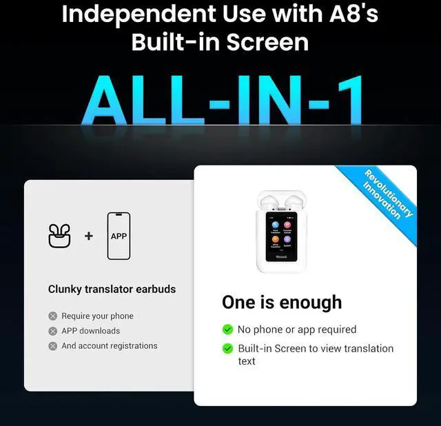 Alt view image 2 of 7 - Wooask ChatGPT Translator Earbuds A8 TransBuds | AI Offline Translator with Touchscreen & Independent Operation | No App Needed | Real-Time Translation in 144 Languages | in-Ear & Speaker Modes