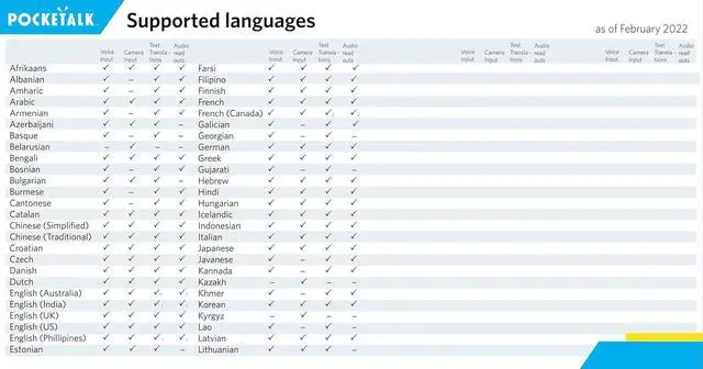 Alt view image 3 of 4 - Pocketalk Amazon Exclusive Travel Bundle - Voice & Camera 84+ Language Translator with Clear Tablet Case & Retractable Lanyard - Plus Model with Large Screen, Long Battery Life & HIPAA Compliant