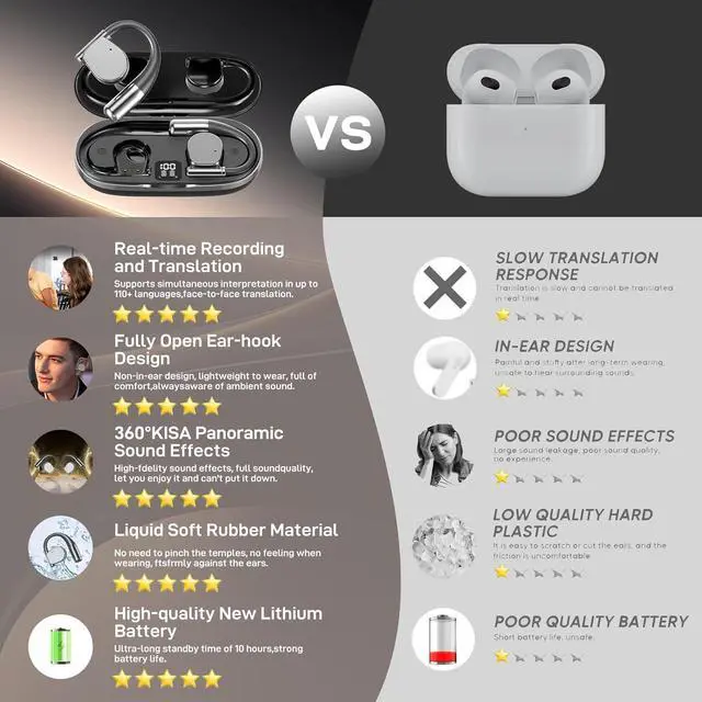 Alt view image 6 of 7 - AI Real-Time Translation Earbuds for iPhone & Android - 144 Language Wireless Translator Headphones, 3-in-1 Bluetooth Earbuds with Portable Charging Case for Travel, Business, Learning