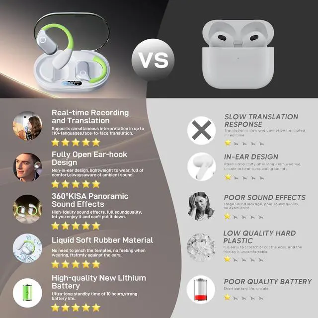 Alt view image 4 of 7 - AI Real-Time Translation Earbuds for iPhone & Android - 144 Language Wireless Translator Headphones, 3-in-1 Bluetooth Earbuds with Portable Charging Case for Travel, Business, Learning