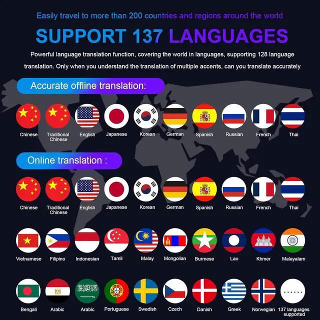 Alt view image 4 of 6 - Language Translator Device 2025, Two-Way Instant AI Voice Translator for 137+ Languages, Portable 5" HD Online/Offline Translation for Travel Business(Grey Black)