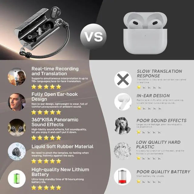 Alt view image 7 of 7 - AI Real-Time Translation Earbuds for iPhone & Android - 144 Language Wireless Translator Headphones, 3-in-1 Bluetooth Earbuds with Portable Charging Case for Travel, Business, Learning