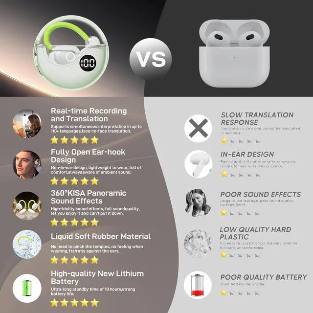 Alt view image 6 of 7 - AI Real-Time Translation Earbuds for iPhone & Android - 144 Language Wireless Translator Headphones, 3-in-1 Bluetooth Earbuds with Portable Charging Case for Travel, Business, Learning